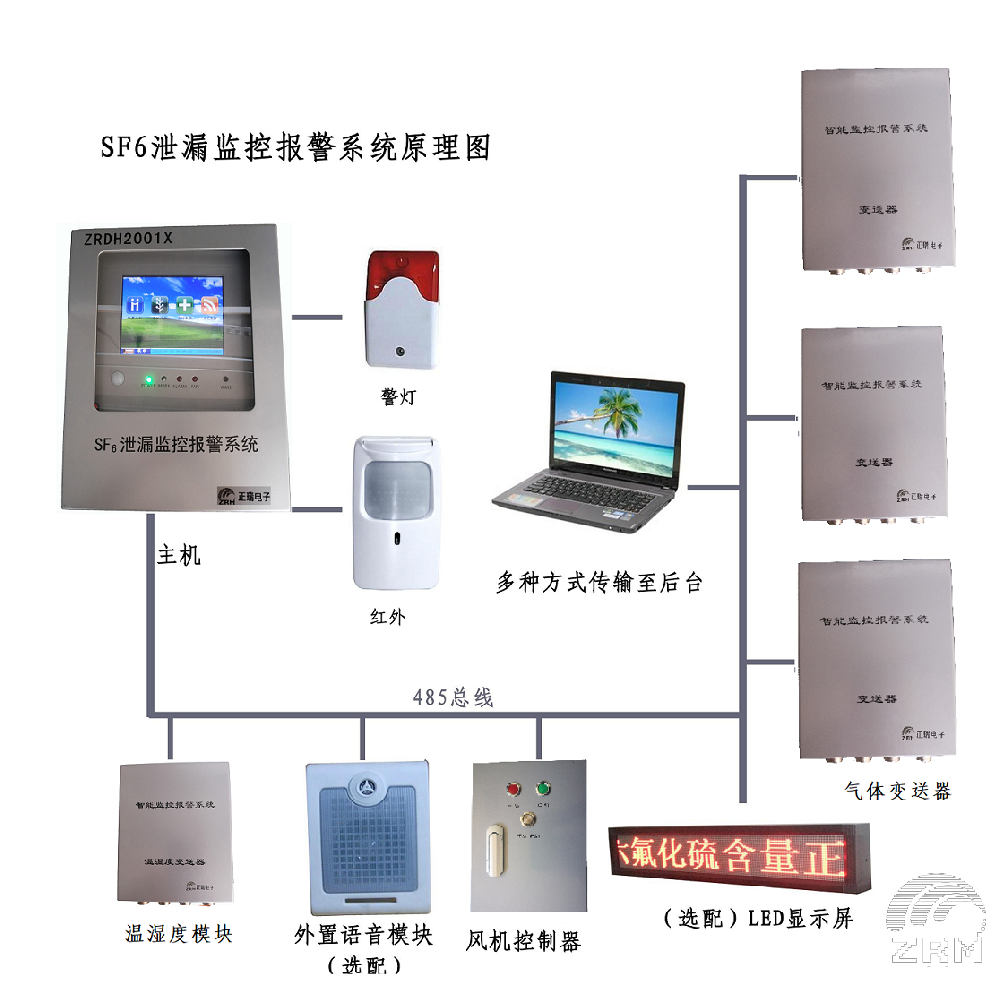 案例分享：唐山港陆钢铁六氟化硫气体在线监测系统